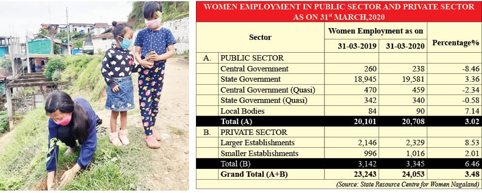 Girl children planting tree saplings as part of a BBBP programme in Nagaland. (Photo Courtesy: SRCW Nagaland)